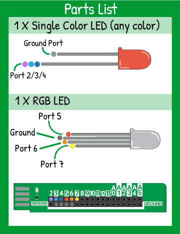 Blink Row of LEDs Let s Start Coding Coding for Kids